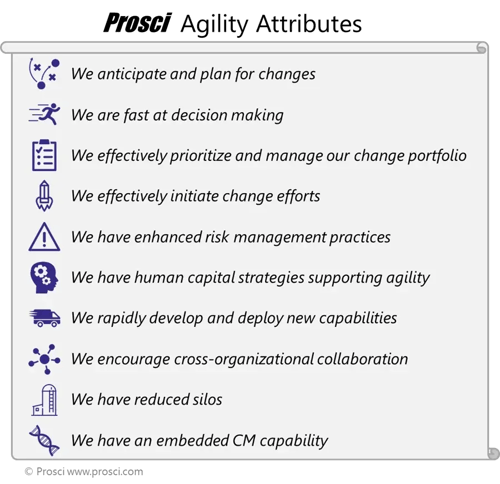 Prosci 10 attributes of agile organizations